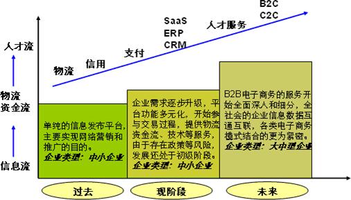 不銹鋼